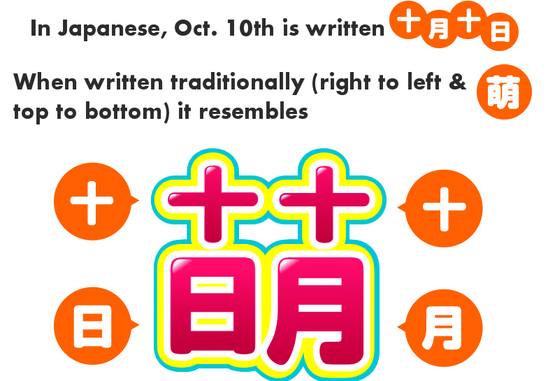 十月十日を並び替えることで、漢字の萌に見えることが由来とされています。